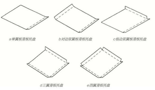 紙滑托盤(pán)